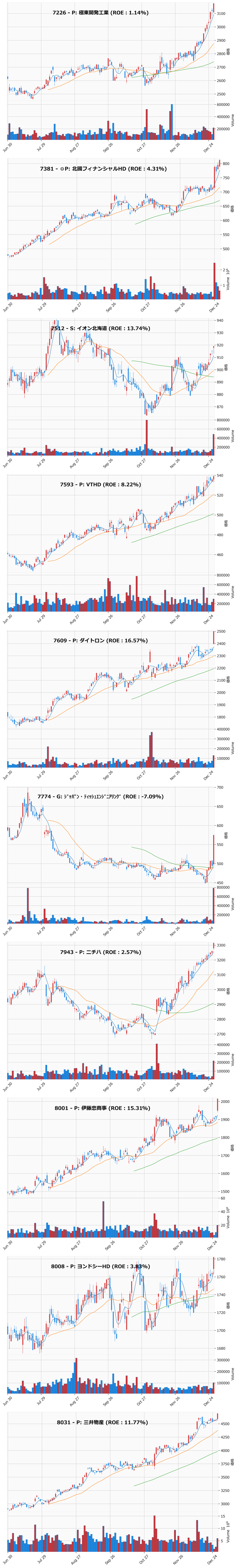 レンジブレイク銘柄チャート