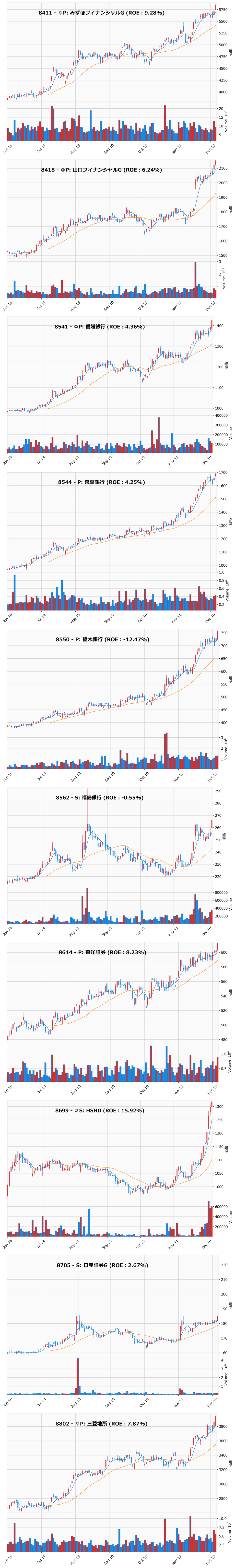 レンジブレイク銘柄チャート