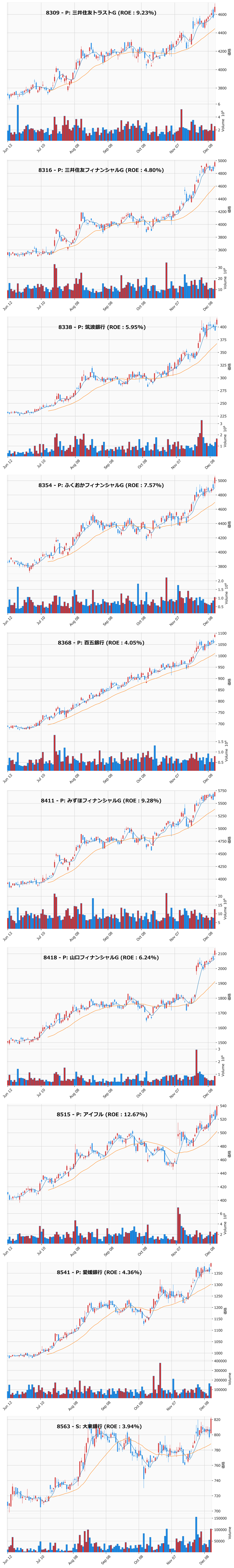 レンジブレイク銘柄チャート