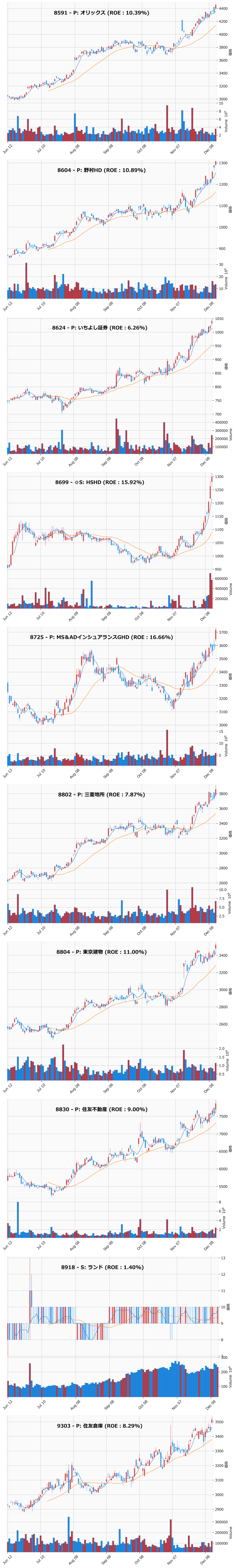 レンジブレイク銘柄チャート