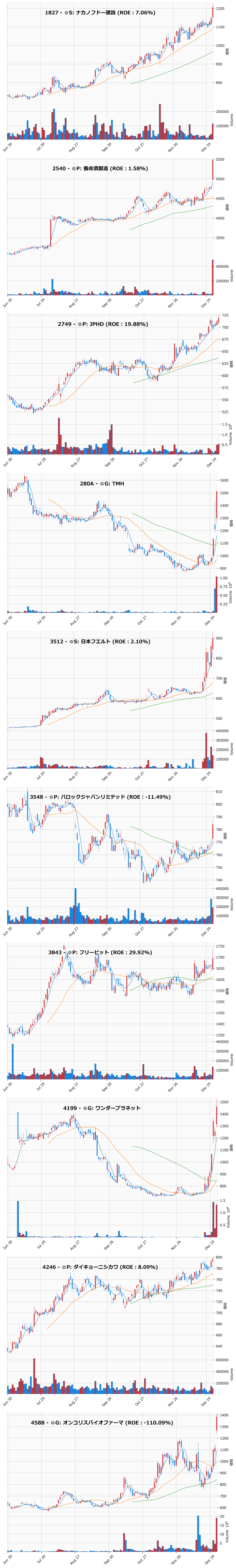 レンジブレイク銘柄チャート