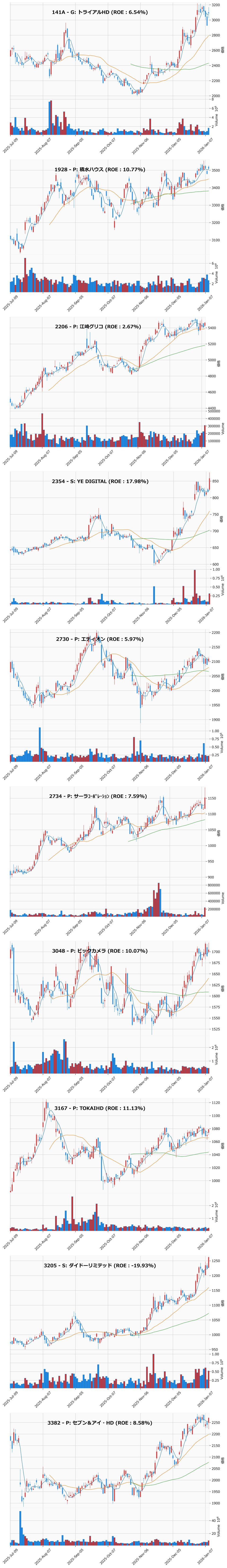押し目銘柄チャート