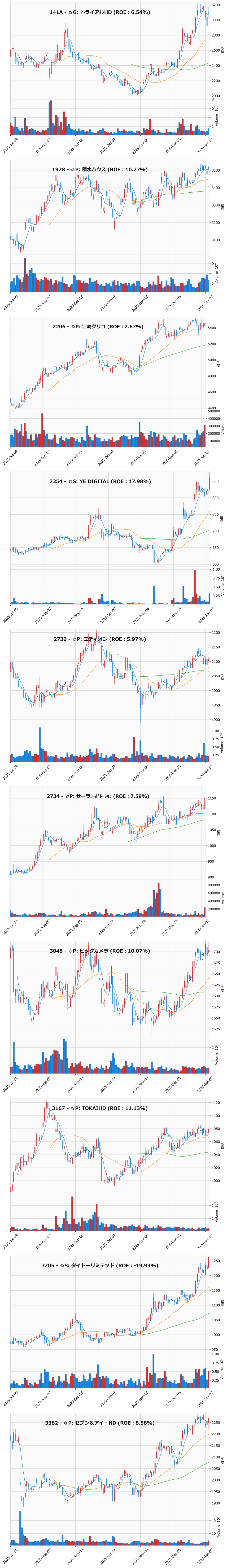 押し目銘柄チャート
