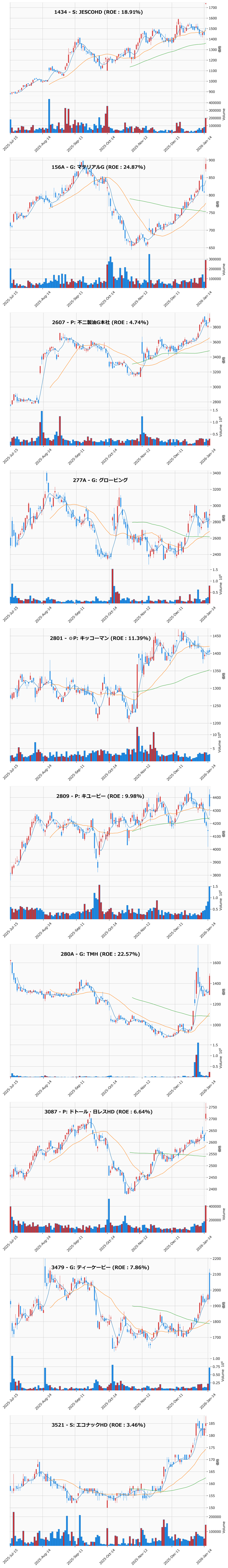 押し目銘柄チャート