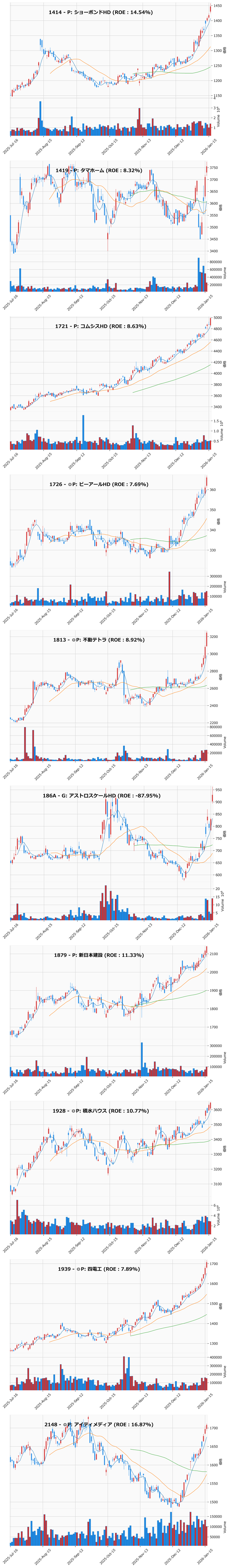 レンジブレイク銘柄チャート