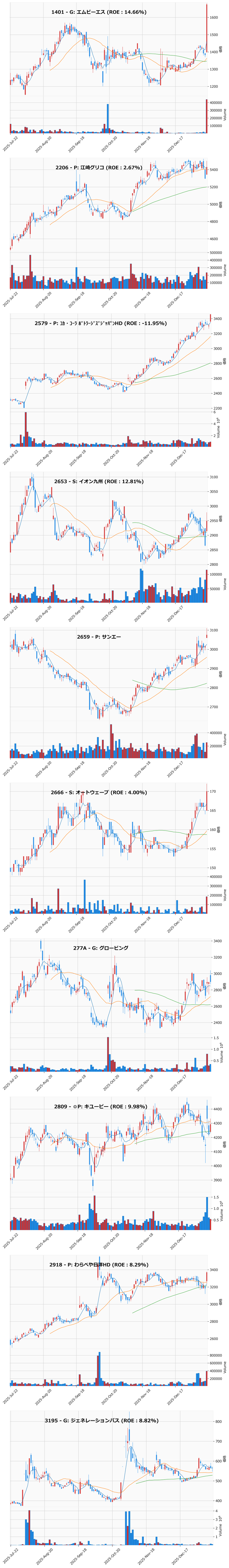 押し目銘柄チャート