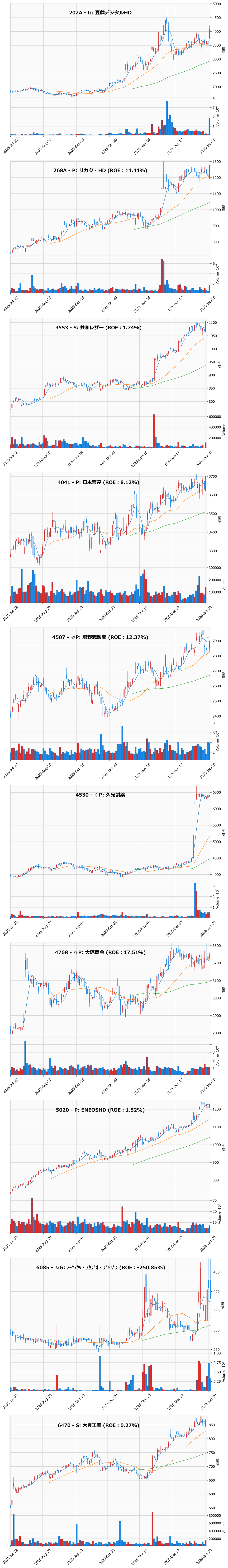 押し目銘柄チャート
