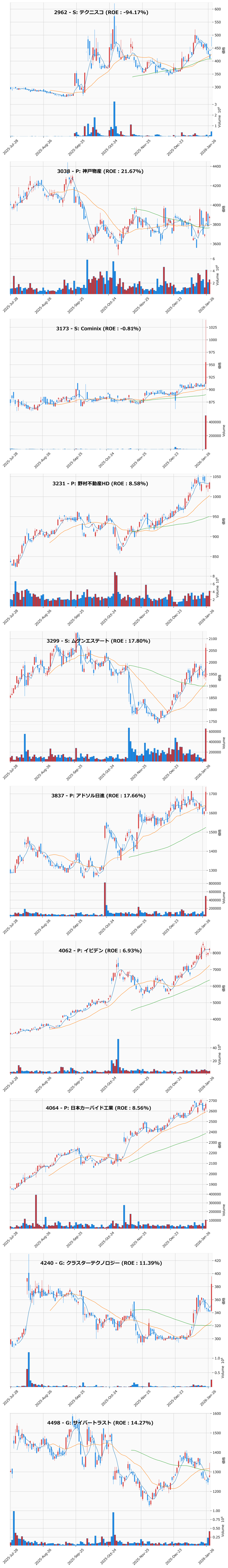 押し目銘柄チャート