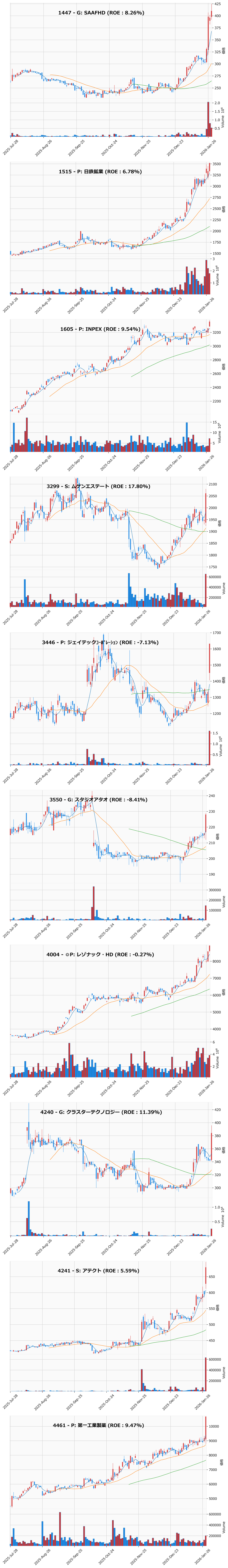 レンジブレイク銘柄チャート