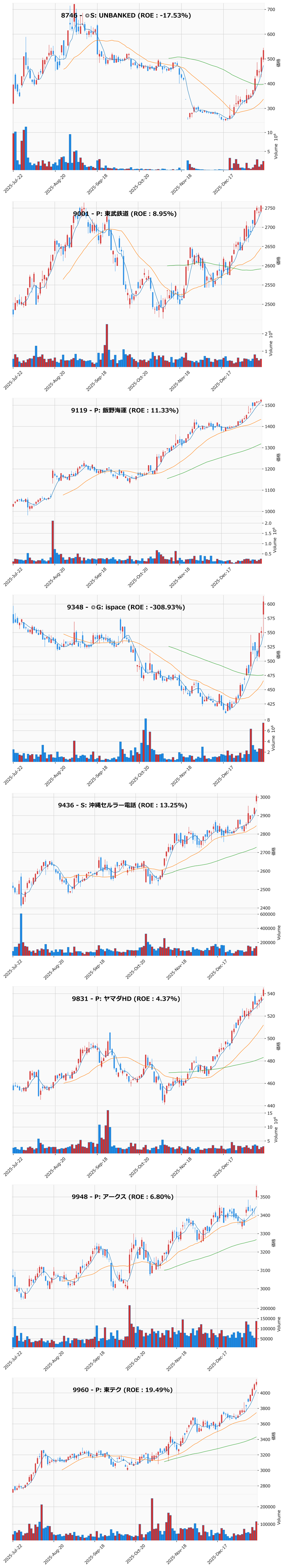 レンジブレイク銘柄チャート