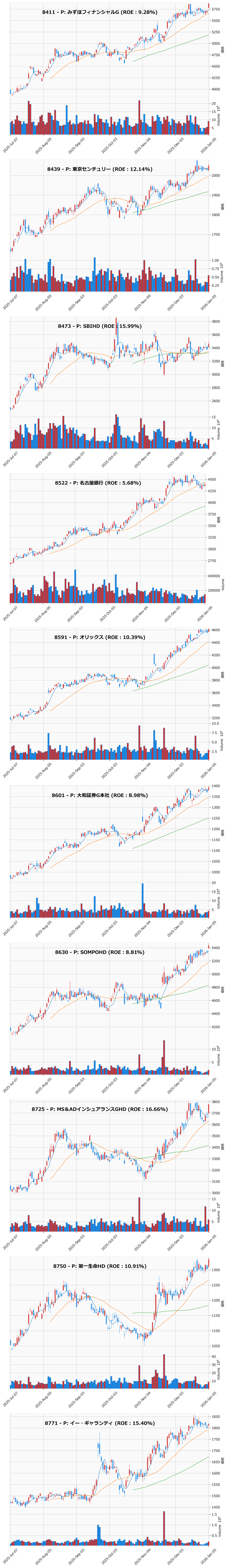 押し目銘柄チャート