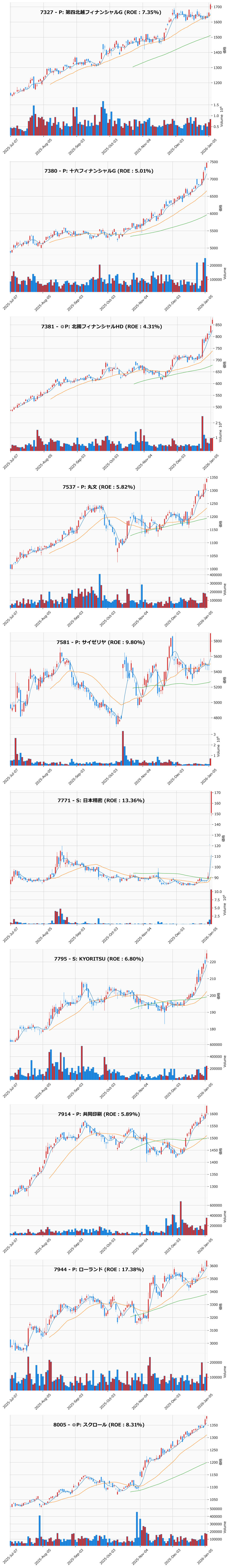 レンジブレイク銘柄チャート