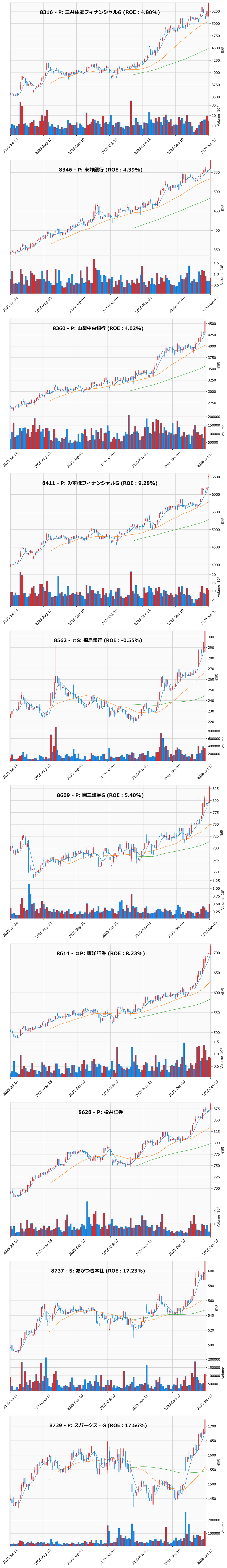 レンジブレイク銘柄チャート