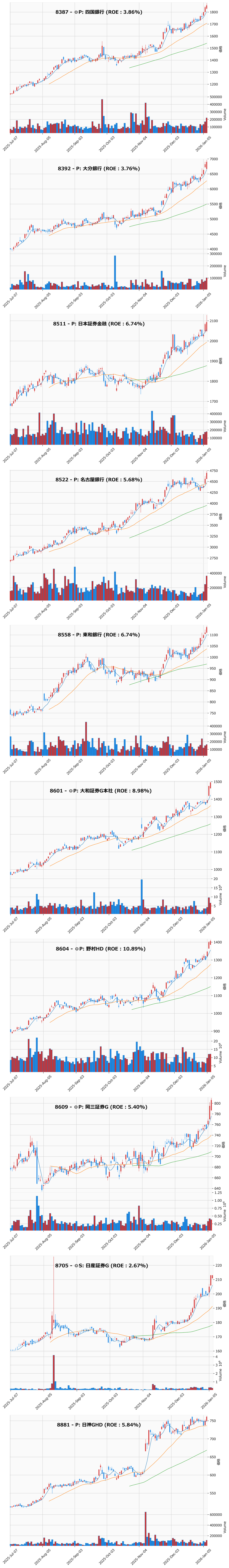 レンジブレイク銘柄チャート