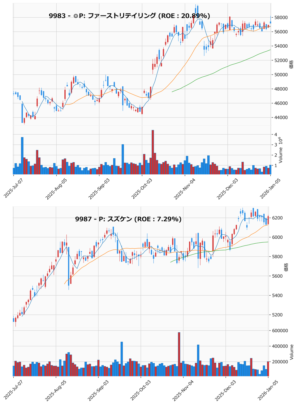 押し目銘柄チャート