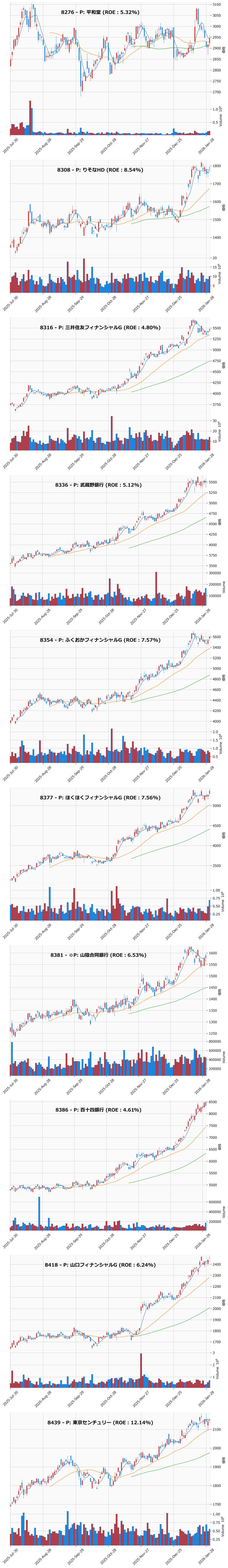 押し目銘柄チャート