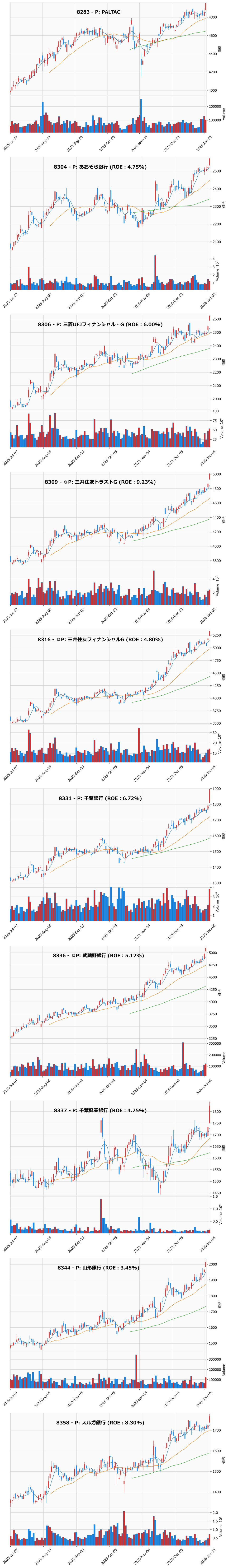 レンジブレイク銘柄チャート