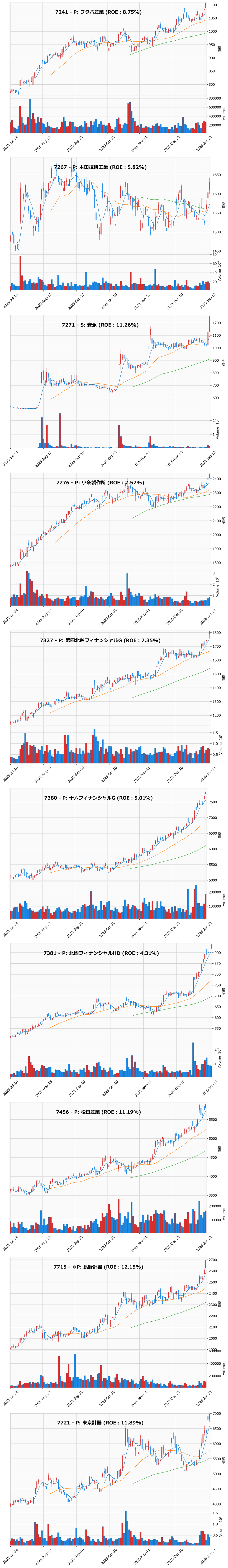 レンジブレイク銘柄チャート