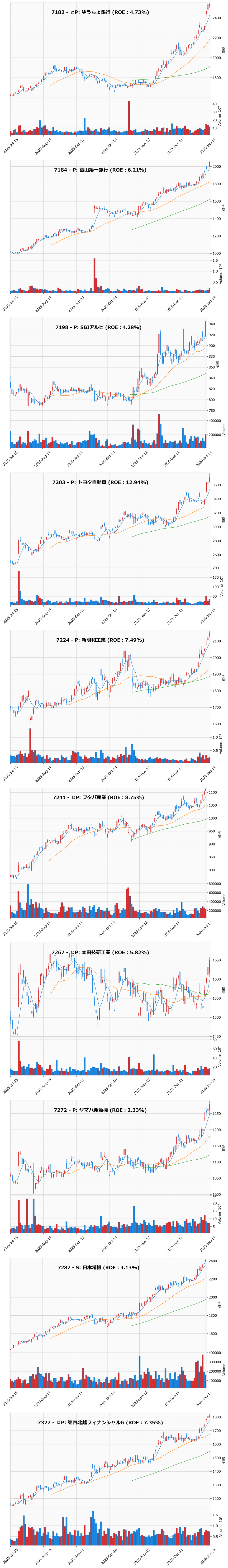 レンジブレイク銘柄チャート