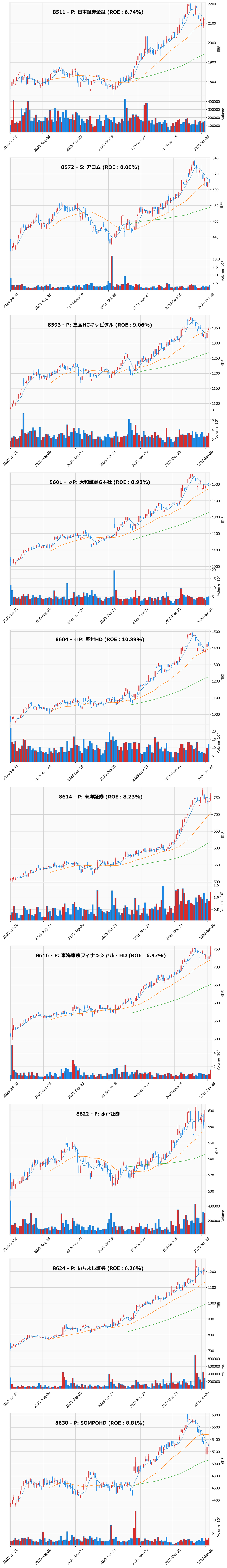 押し目銘柄チャート