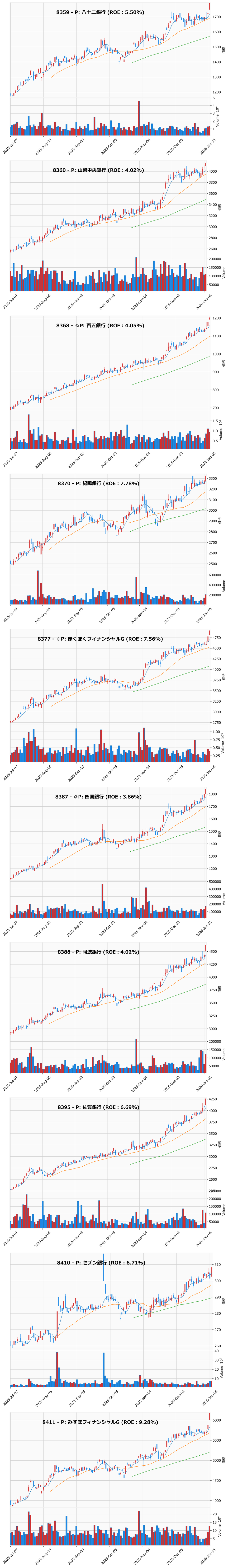 レンジブレイク銘柄チャート