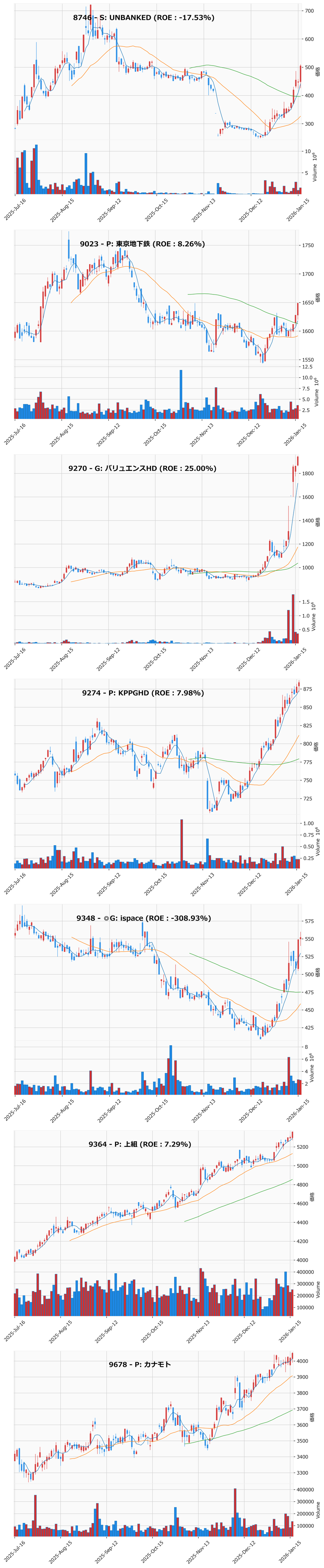 レンジブレイク銘柄チャート