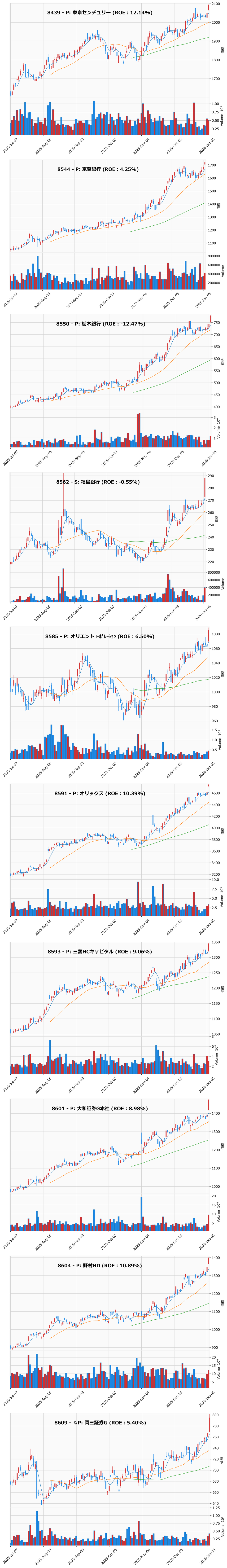 レンジブレイク銘柄チャート