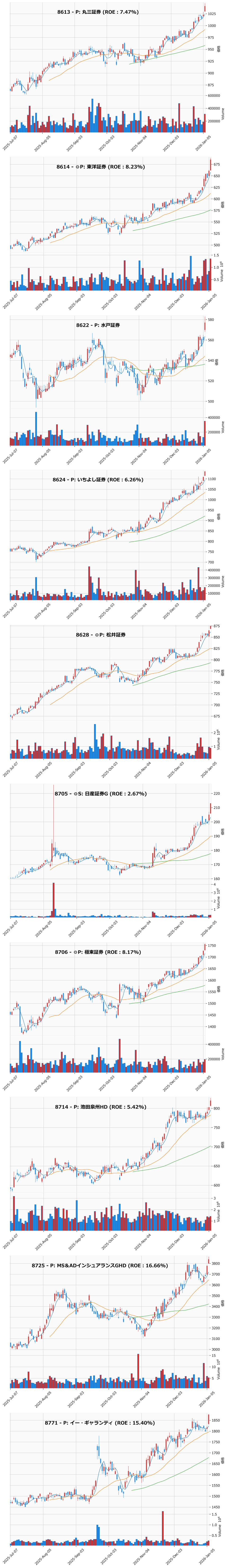 レンジブレイク銘柄チャート
