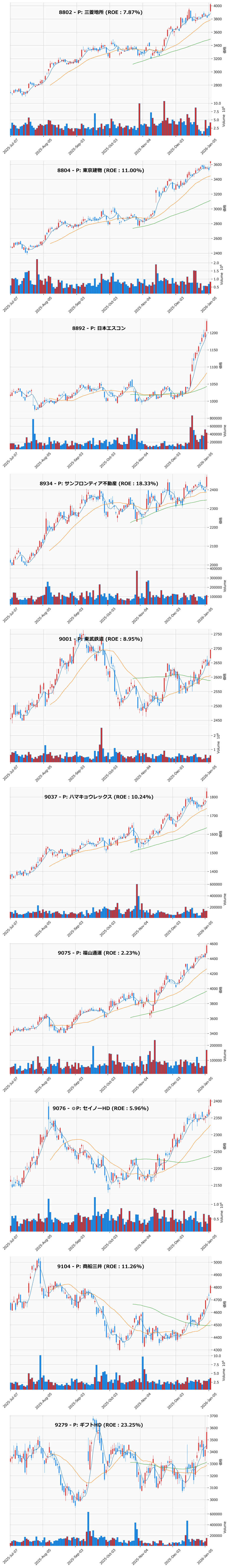 レンジブレイク銘柄チャート