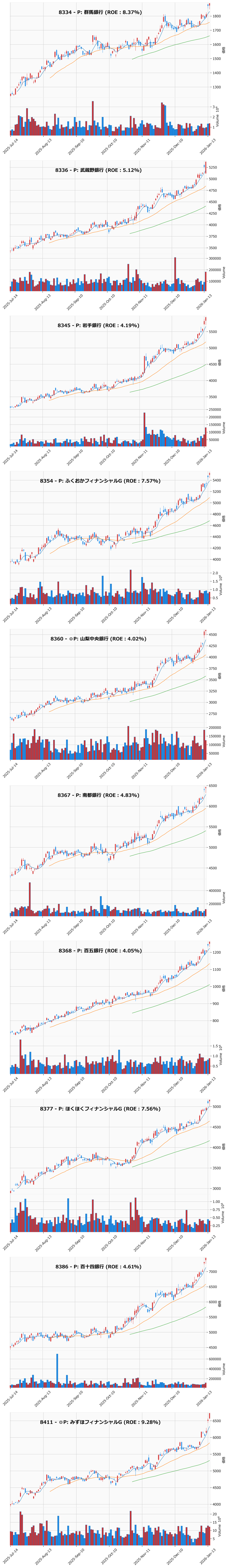 レンジブレイク銘柄チャート