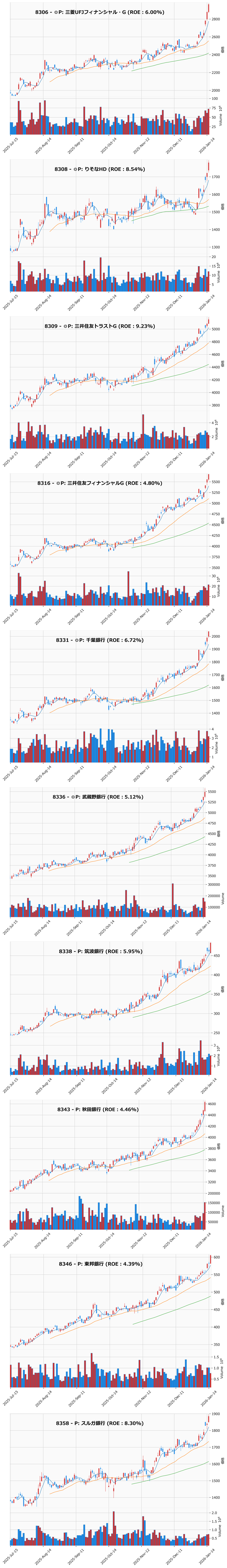 レンジブレイク銘柄チャート