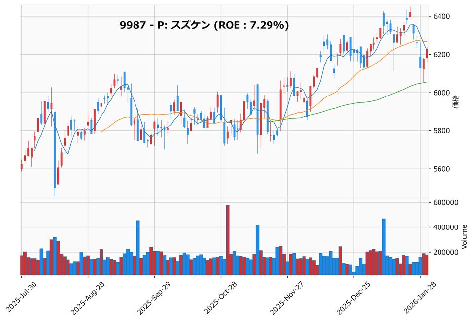 押し目銘柄チャート