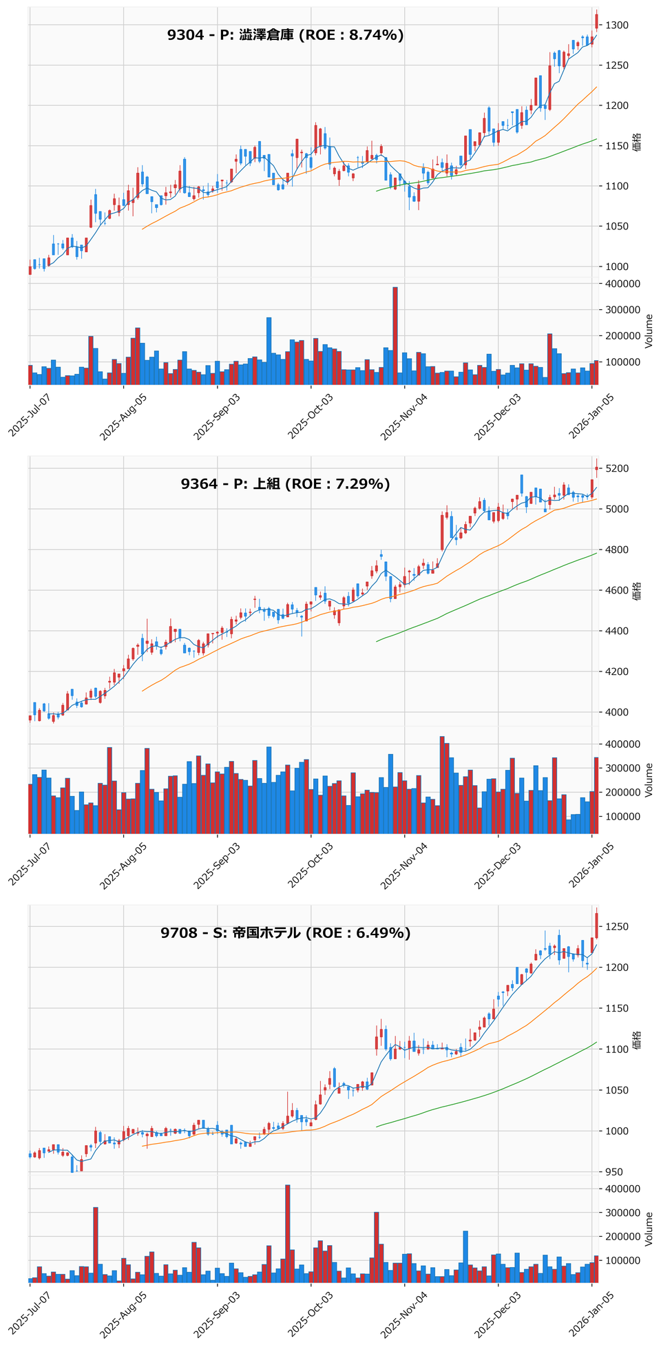 レンジブレイク銘柄チャート