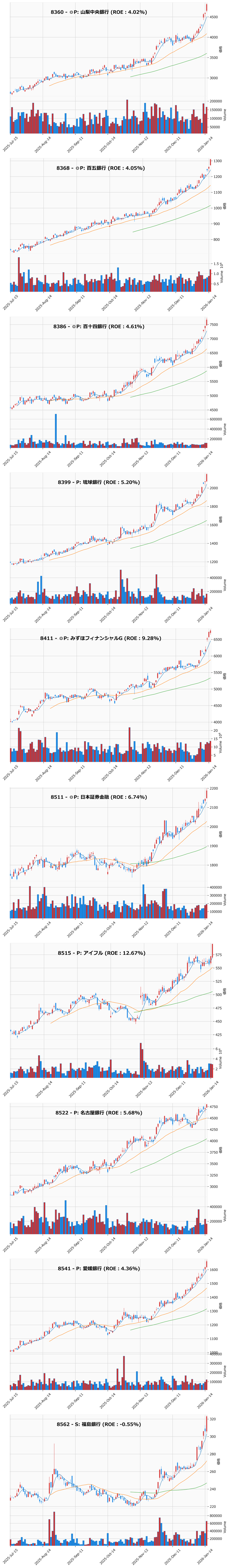 レンジブレイク銘柄チャート