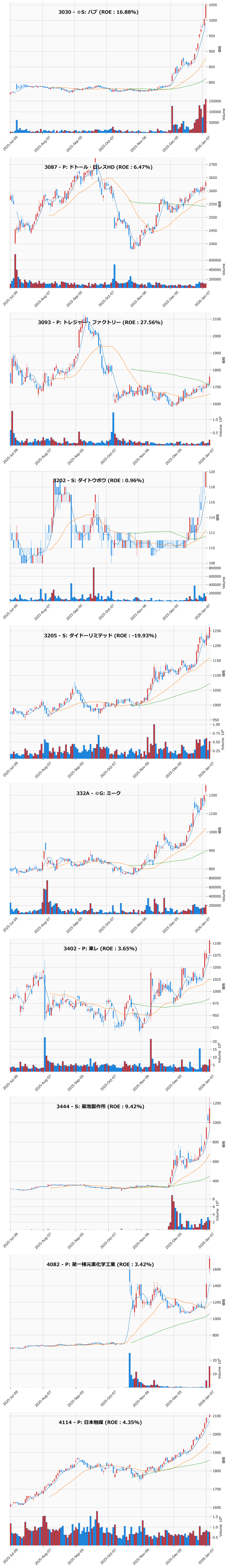 レンジブレイク銘柄チャート