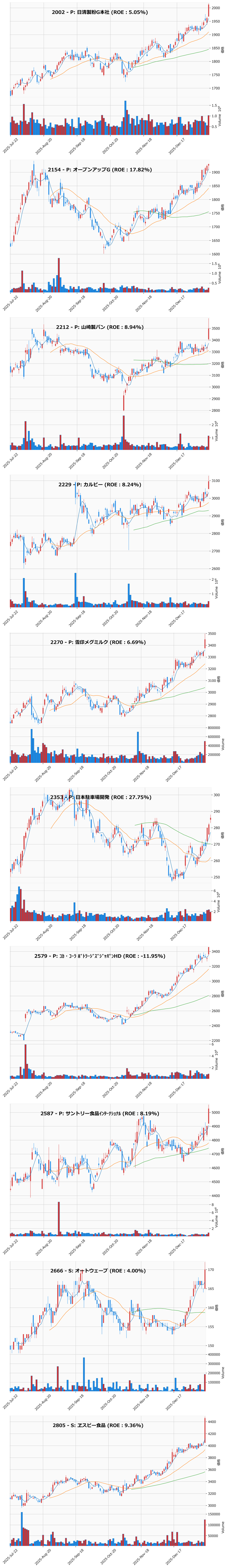 レンジブレイク銘柄チャート
