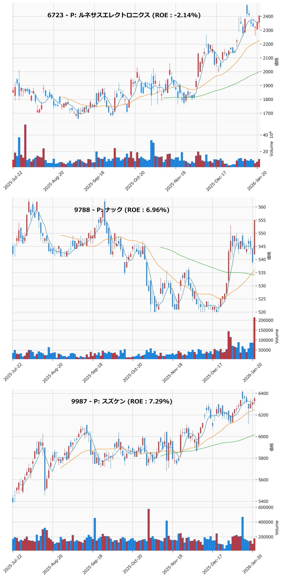 押し目銘柄チャート