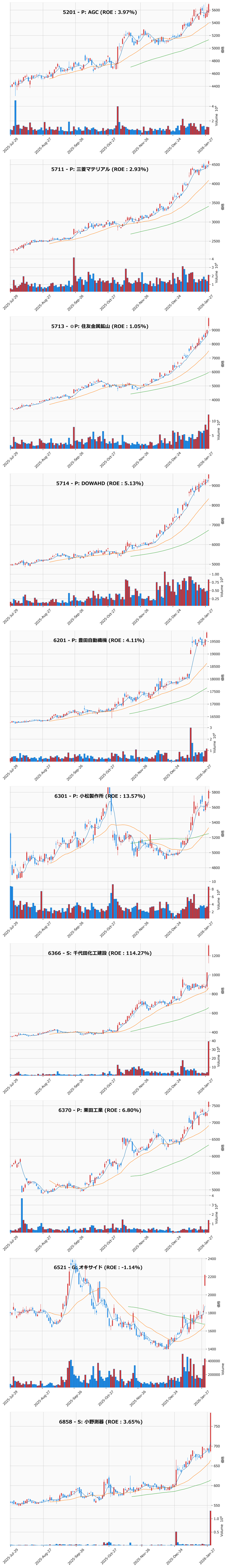 レンジブレイク銘柄チャート