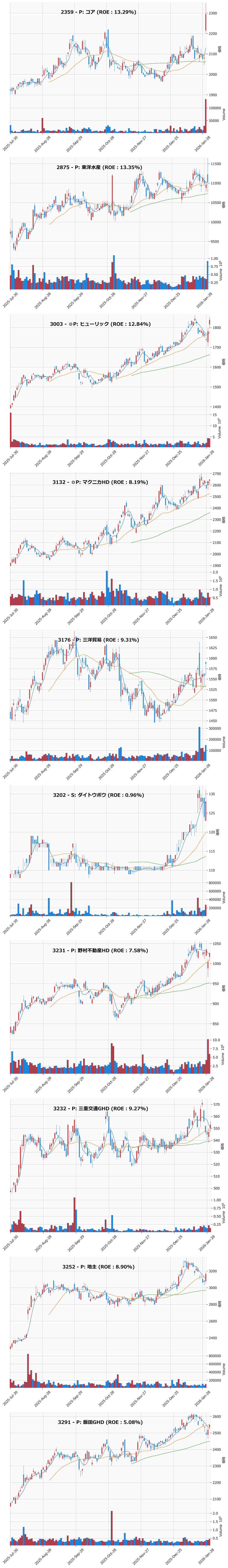 押し目銘柄チャート