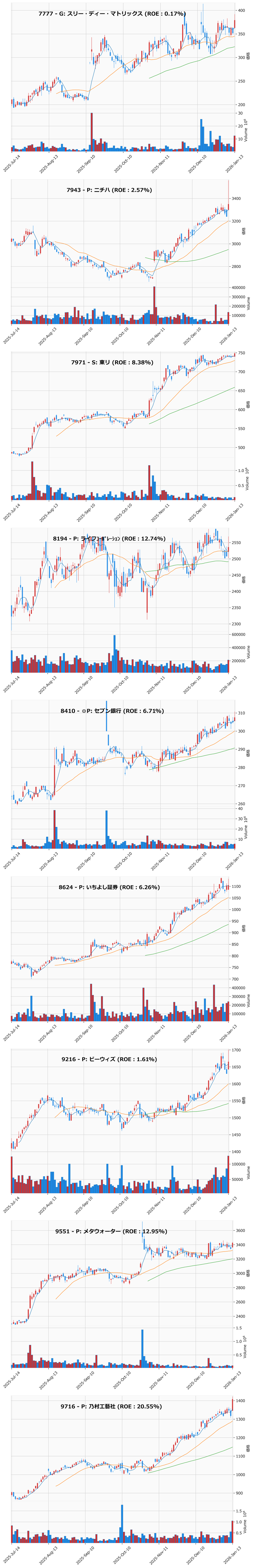 押し目銘柄チャート