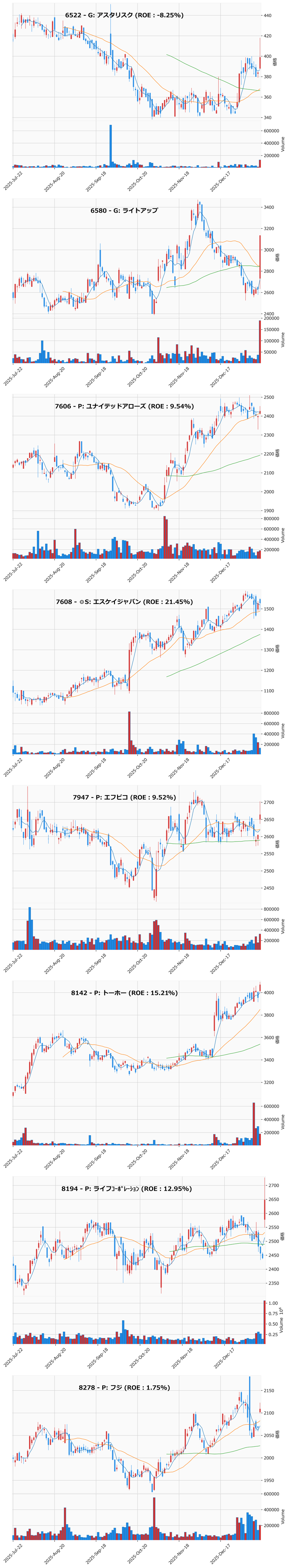 押し目銘柄チャート