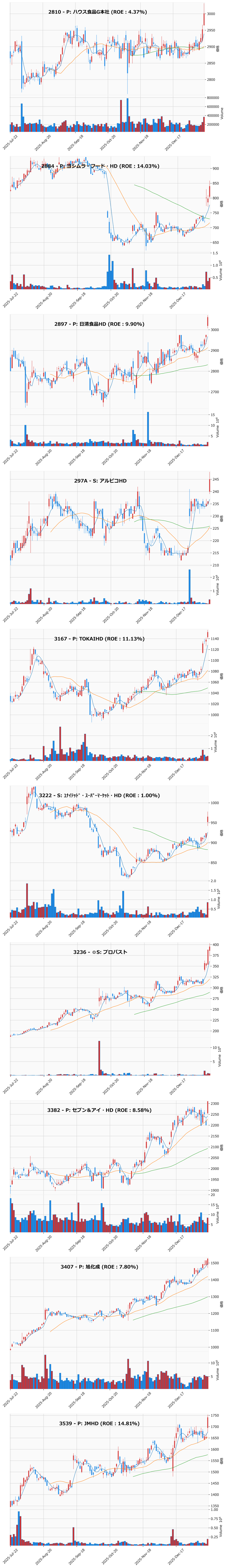 レンジブレイク銘柄チャート