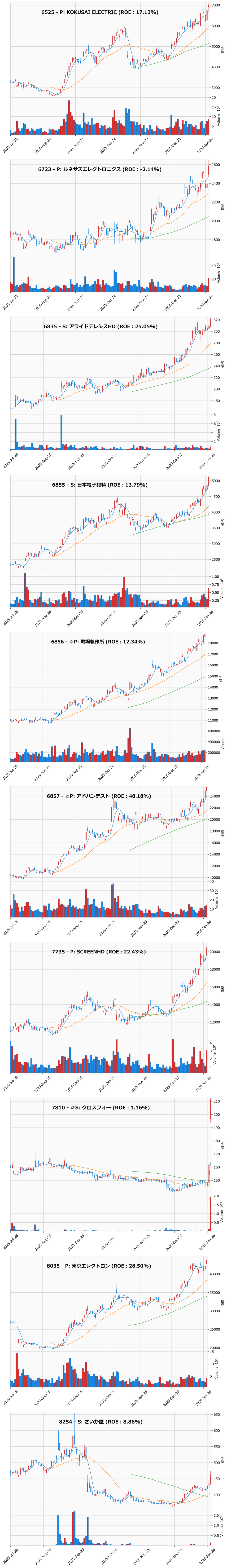 レンジブレイク銘柄チャート
