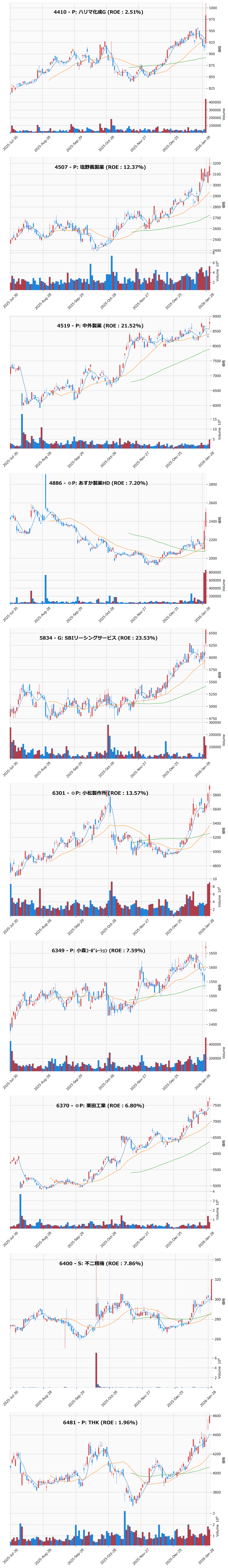 レンジブレイク銘柄チャート