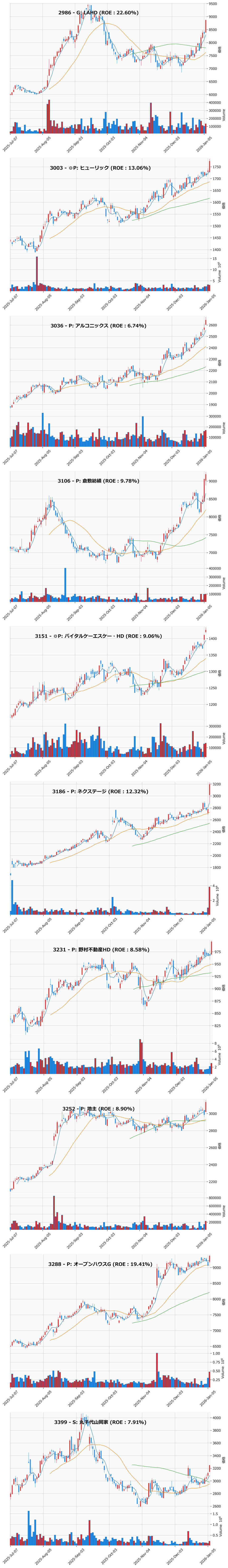 レンジブレイク銘柄チャート
