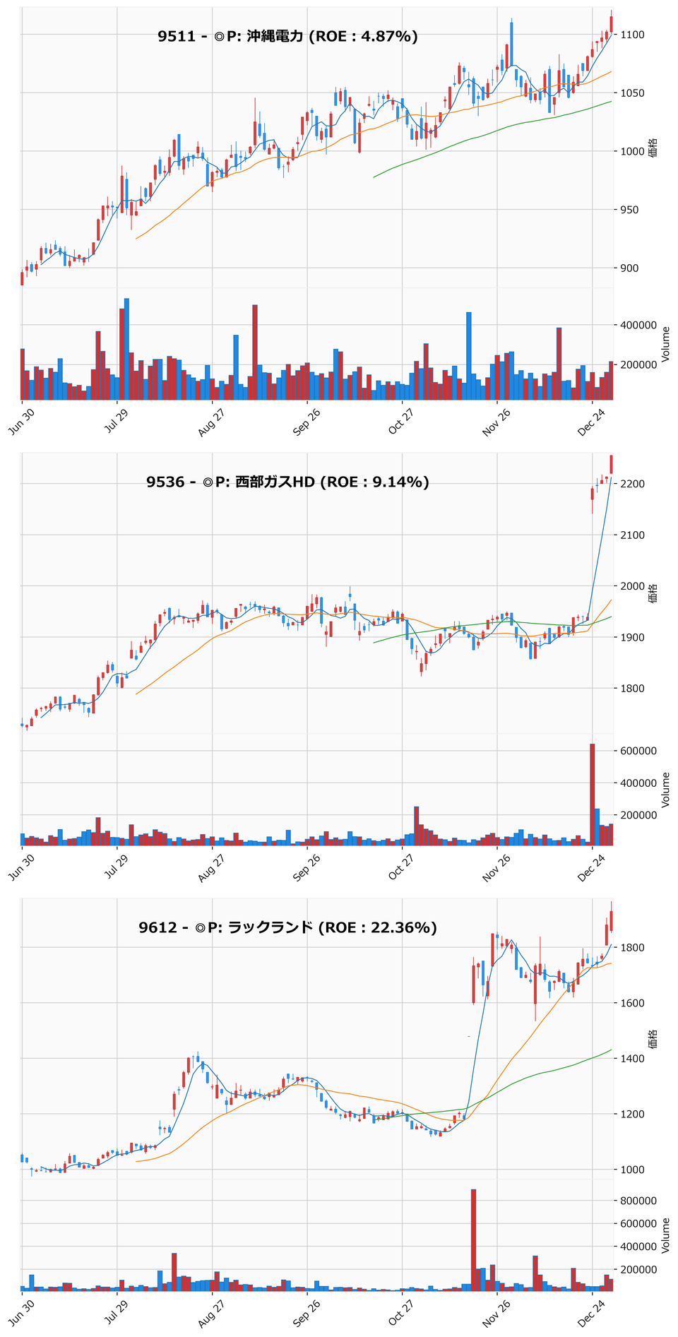 レンジブレイク銘柄チャート