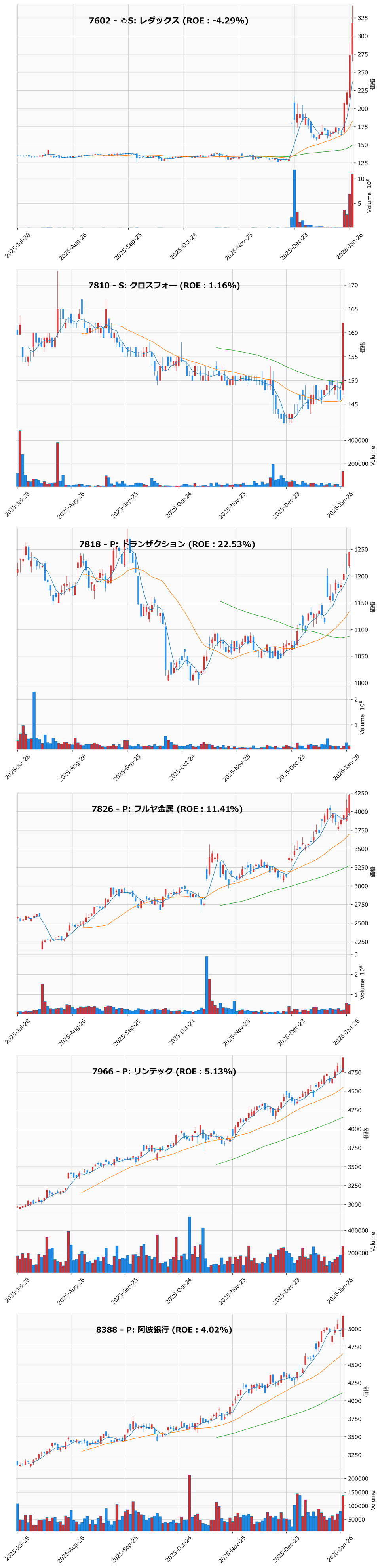 レンジブレイク銘柄チャート