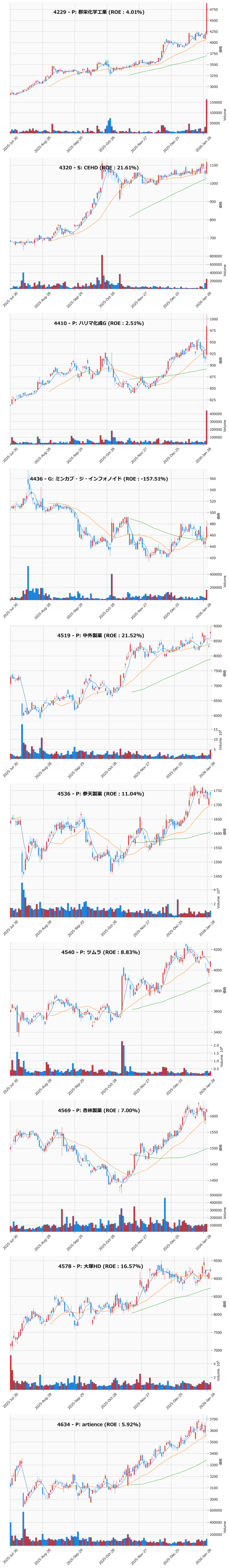 押し目銘柄チャート