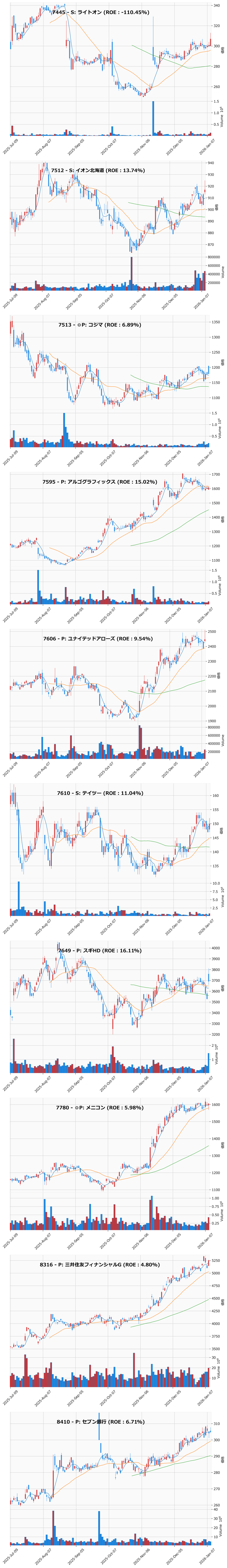 押し目銘柄チャート