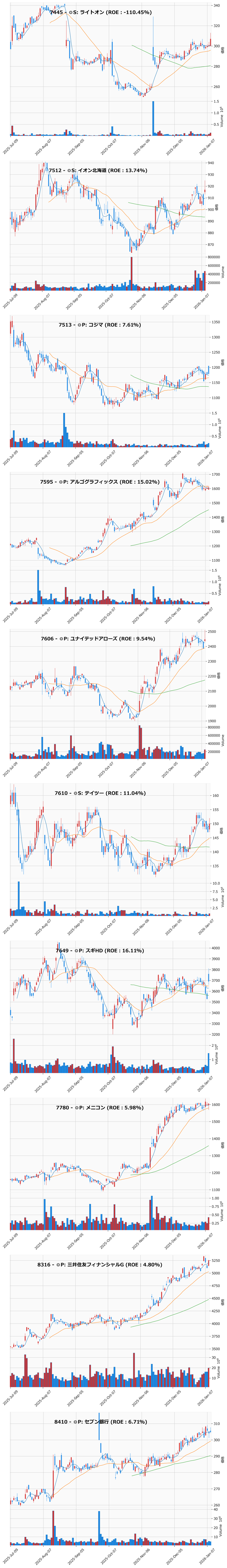 押し目銘柄チャート